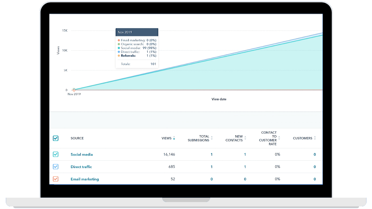 Digital Marketing | Ketamine Clinic Consulting
